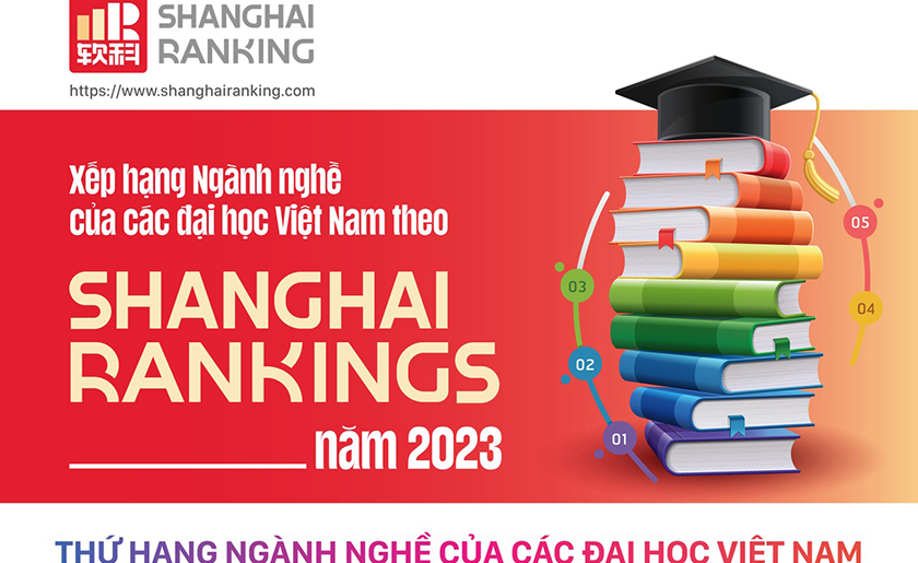 Xếp hạng ngành nghề của các đại học ở Việt Nam